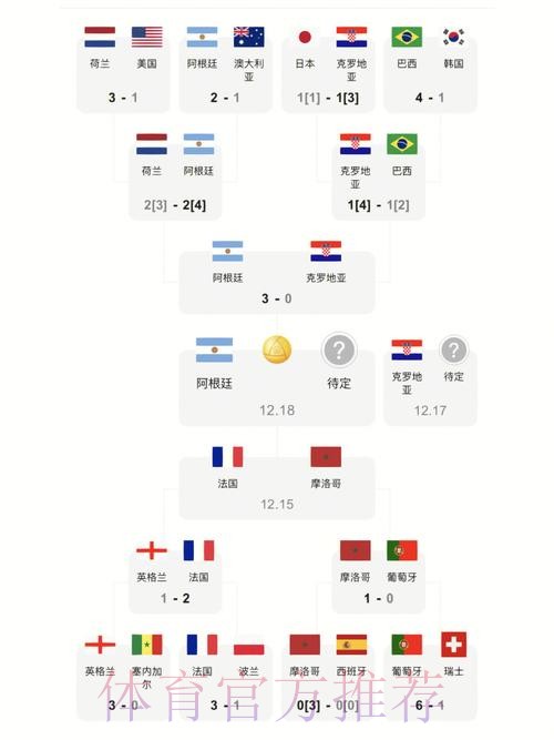 世界杯比分安全全站 世界杯比分安全全站