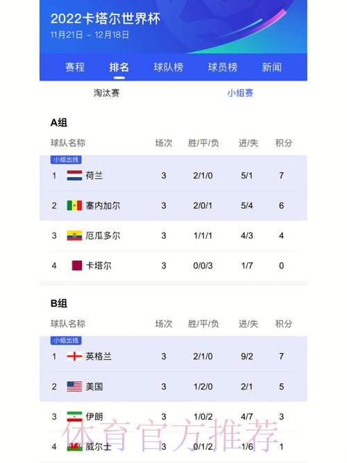 世界杯比分下载最佳 世界杯比分下载最佳