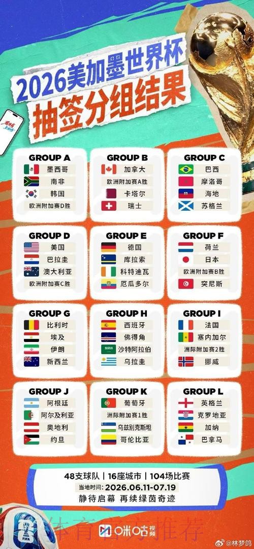 2026世界杯直播推荐入口地址 2026世界杯直播推荐入口地址