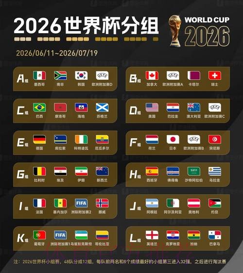 2026世界杯外围稳定最佳 2026世界杯外围稳定最佳