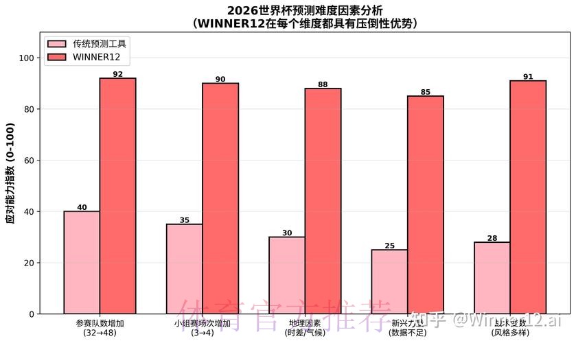 2026世界杯预测软件最佳 2026世界杯预测软件最佳