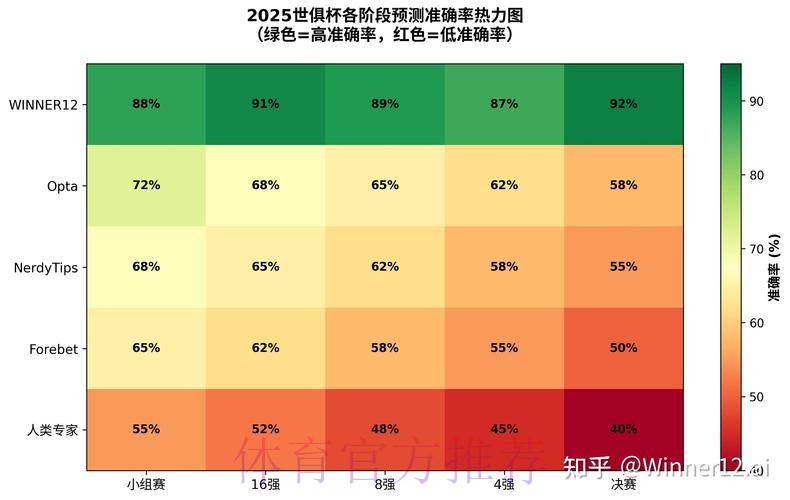 2026世界杯预测软件最佳 2026世界杯预测软件最佳
