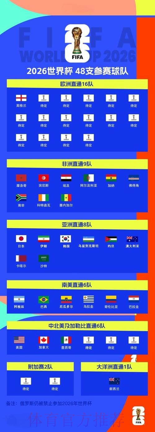 2026世界杯预测在线 2026世界杯预测在线