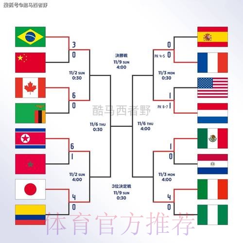 世界杯投注正规全站 世界杯投注正规全站
